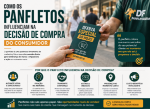 Como os panfletos influenciam na decisão de compra do consumidor