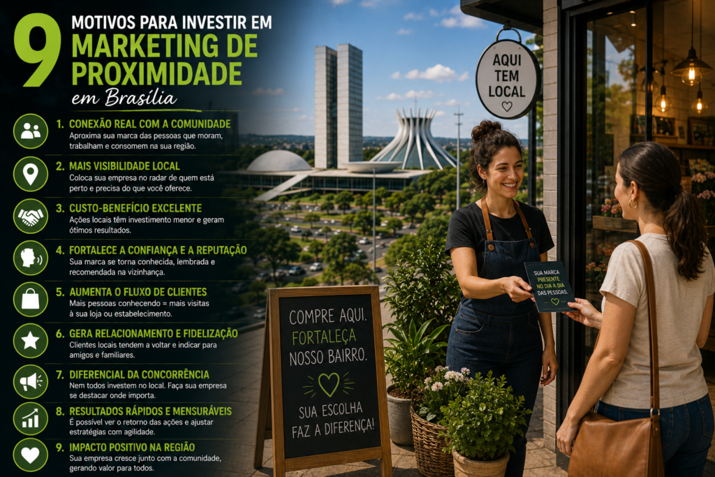 9 Motivos para Investir em Marketing de Proximidade em Brasília